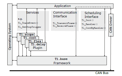 trace data flow