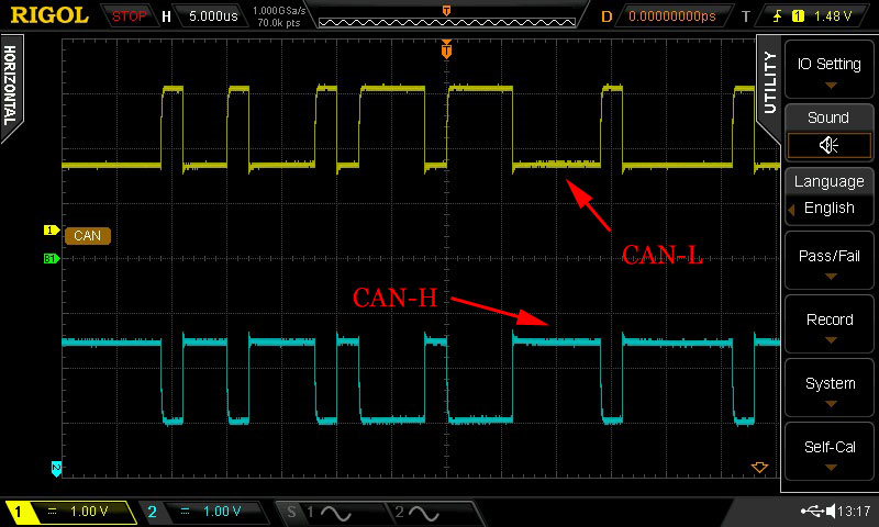 trace data flow scope
