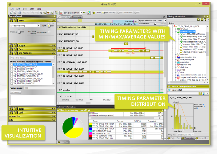 trace data flow visualization scope