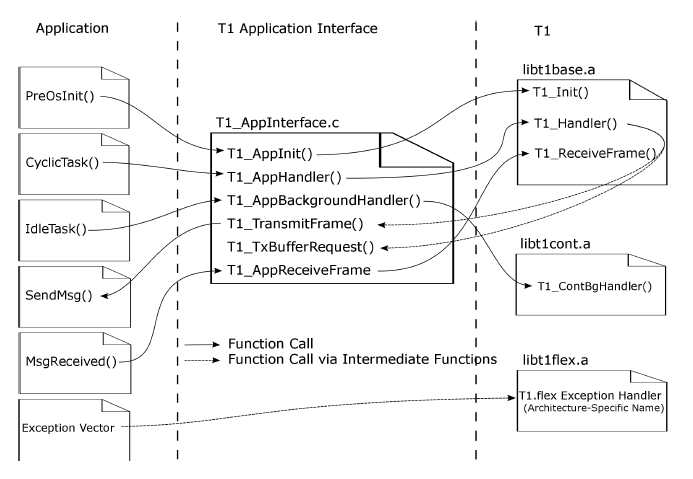 trace data flow visualization scope