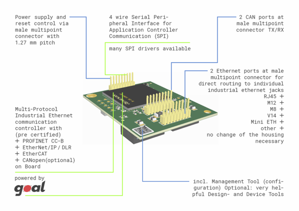 stm32fx